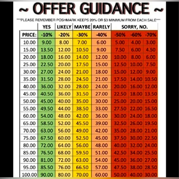 Offer’s Chart - Picture 1 of 1